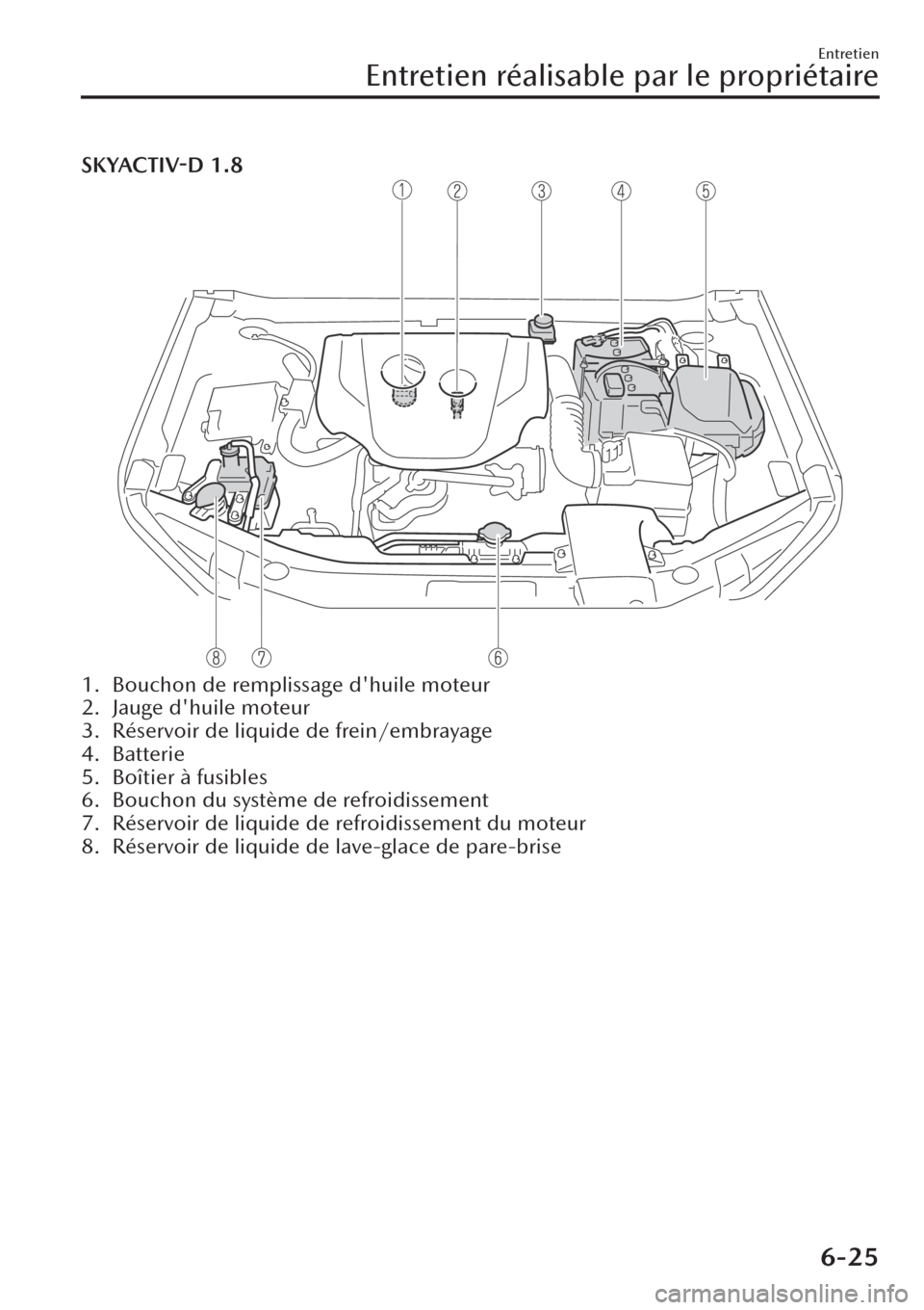 MAZDA MODEL CX-30 2019  Manuel du propriétaire (in French) SKYACTIV-D 1.8
1. Bouchon de remplissage dhuile moteur
2. Jauge dhuile moteur
3. Réservoir de liquide de frein/embrayage
4. Batterie
5. Boîtier à fusibles
6. Bouchon du système de refroidissemen
