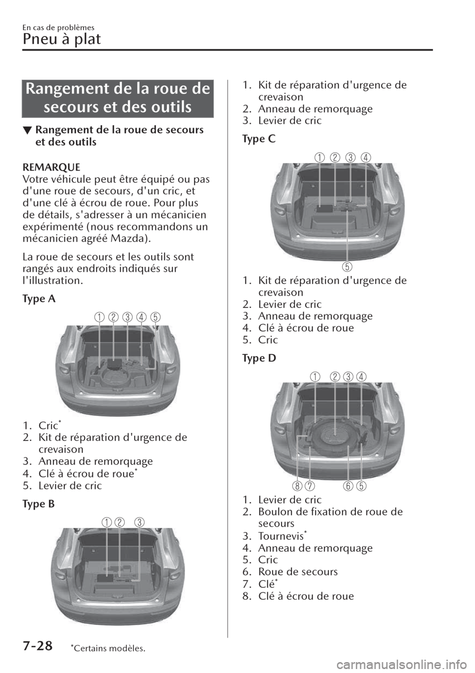 MAZDA MODEL CX-30 2019 Manuel du propriétaire (in French) Rangement de la roue de
secours et des outils
▼Rangement de la roue de secours
et des outils
REMARQUE
Votre véhicule peut être équipé ou pas
dune roue de secours, dun cric, et
dune clé à é MAZDA MODEL CX-30 2019 Manuel du propriétaire (in French) Rangement de la roue de
secours et des outils
▼Rangement de la roue de secours
et des outils
REMARQUE
Votre véhicule peut être équipé ou pas
dune roue de secours, dun cric, et
dune clé à é