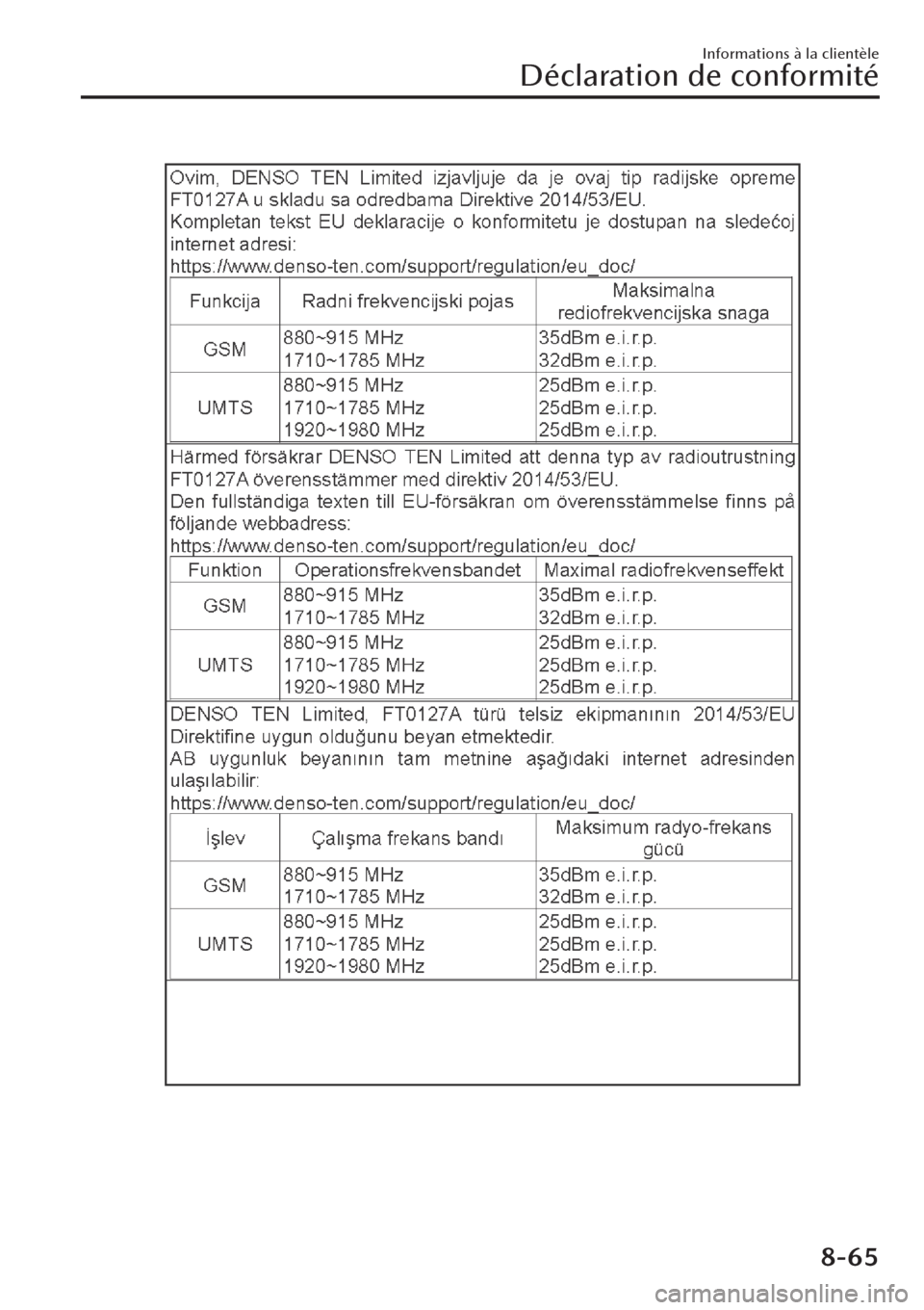 MAZDA MODEL CX-30 2019  Manuel du propriétaire (in French) Informations à la clientèle
Déclaration de conformité
8-65 