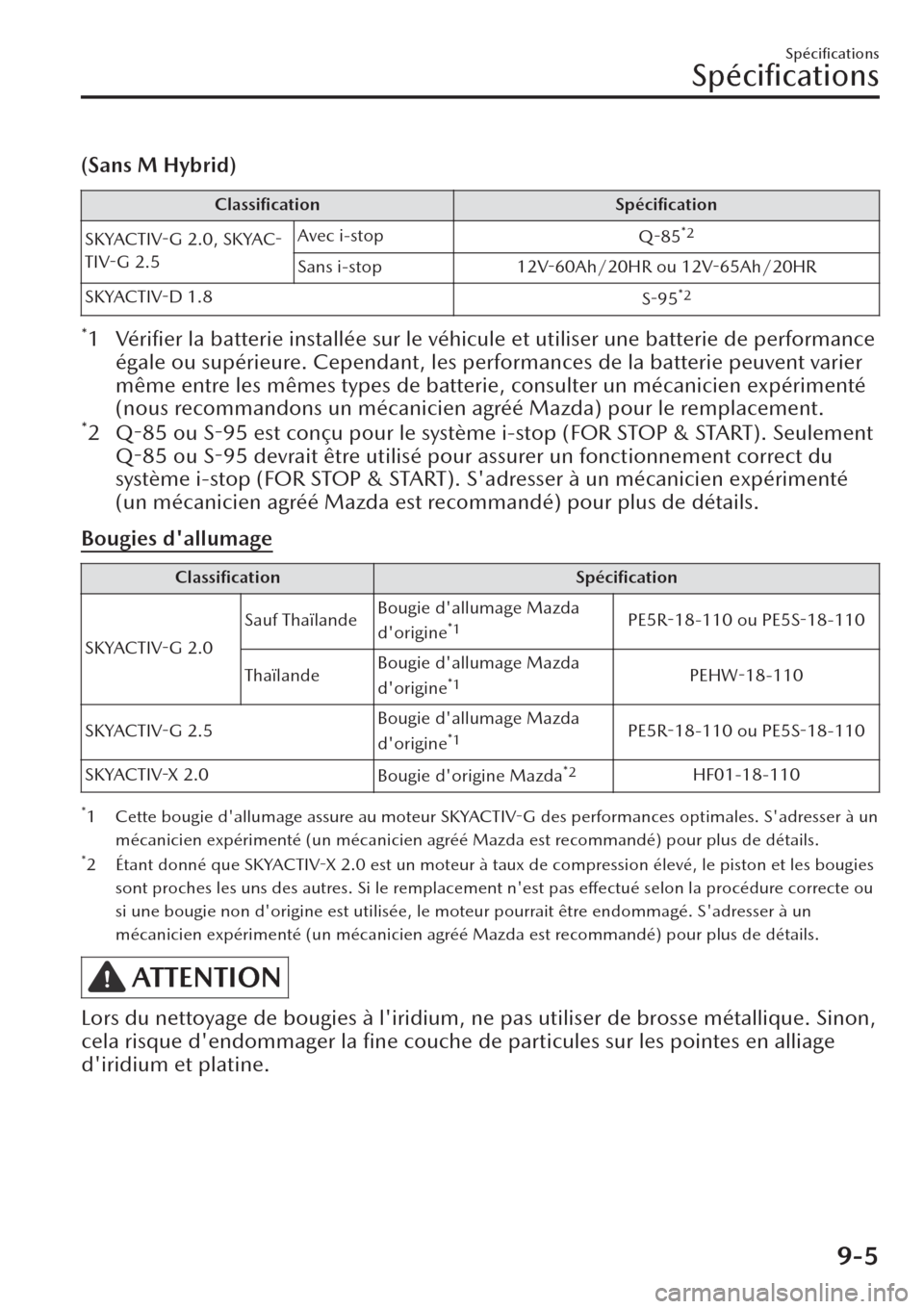 MAZDA MODEL CX-30 2019 Manuel du propriétaire (in French) (Sans M Hybrid)
Classification Spécification
SKYACTIV-G 2.0,
SKYAC-
TIV-G 2.5Avec i-stop
Q-85
*2
Sans i-stop 12V-60Ah/20HR ou 12V-65Ah/20HR
SKYACTIV-D 1.8
S-95
*2
*1 Vérifier la batterie install MAZDA MODEL CX-30 2019 Manuel du propriétaire (in French) (Sans M Hybrid)
Classification Spécification
SKYACTIV-G 2.0,
SKYAC-
TIV-G 2.5Avec i-stop
Q-85
*2
Sans i-stop 12V-60Ah/20HR ou 12V-65Ah/20HR
SKYACTIV-D 1.8
S-95
*2
*1 Vérifier la batterie install