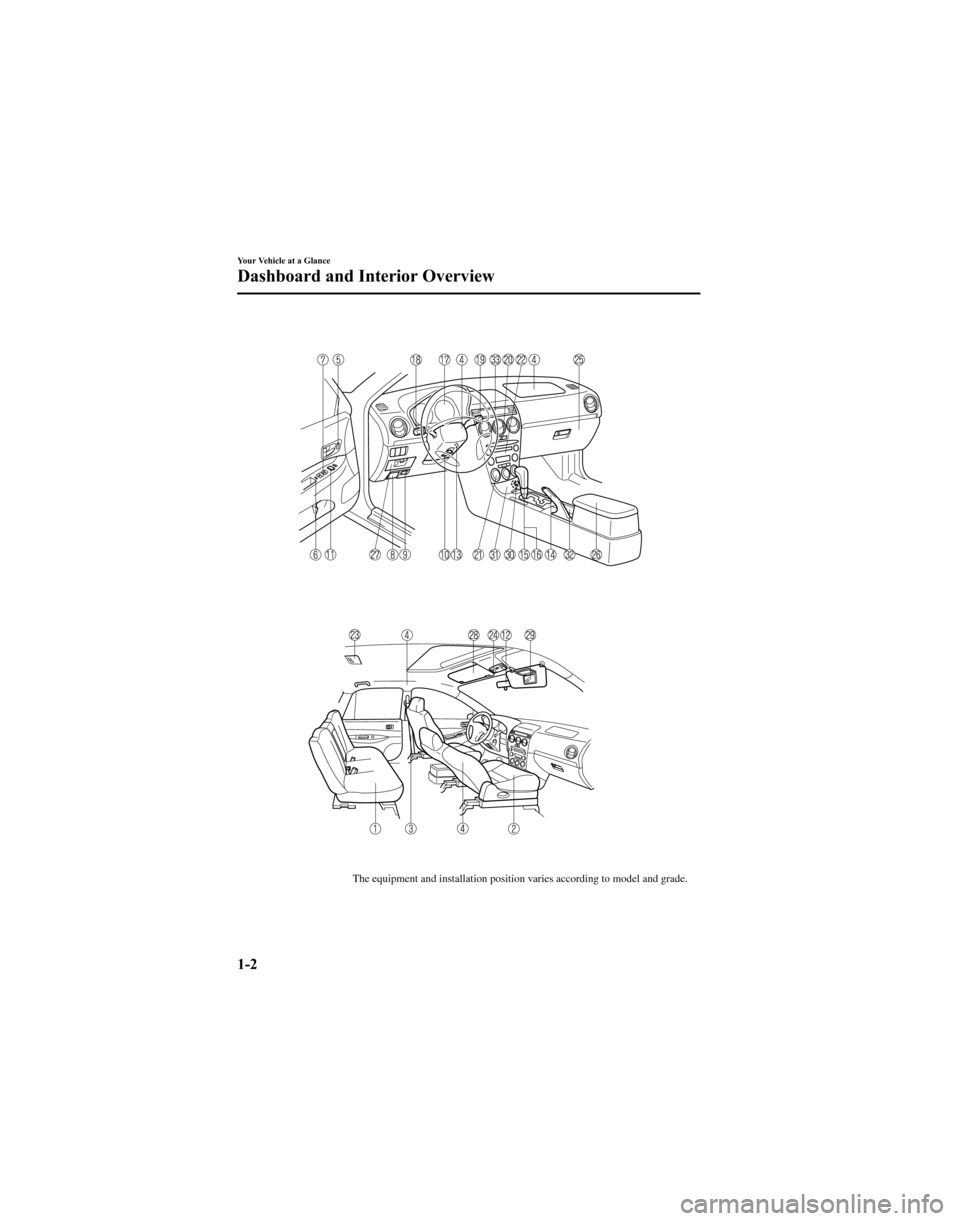 MAZDA MODEL 6 HATCHBACK 2005  Owners Manual (in English) The equipment and installation position varies according to model and grade.
1-2
Your Vehicle at a Glance
Dashboard and Interior Overview 