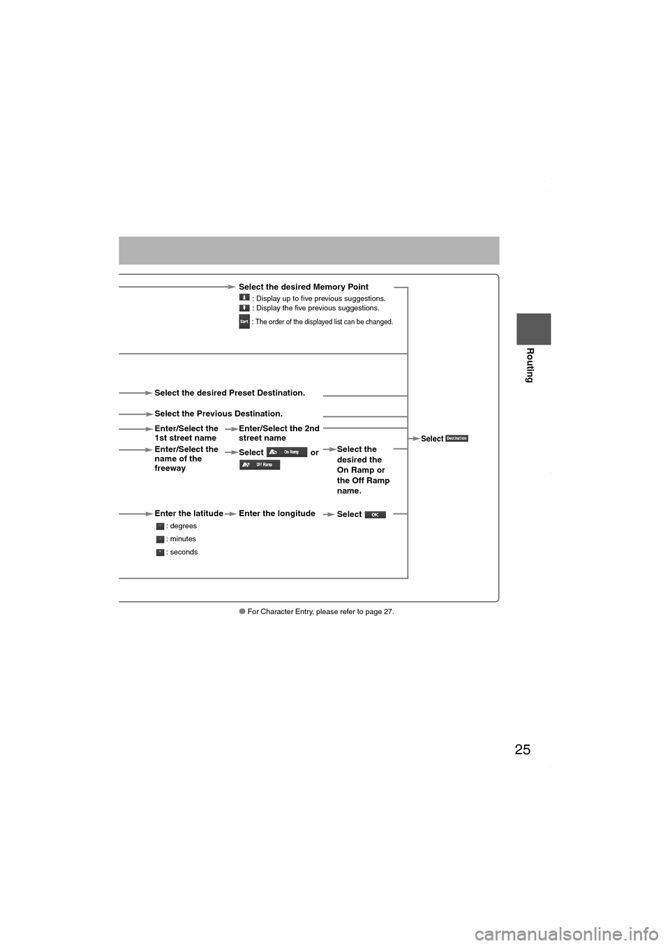 MAZDA MODEL 6 SPORTS SEDAN 2006 (in English) Owners Manual 25
Before
UseGetting
started
Routing
● For Character Entry, please refer to page 27.
Select the desired Memory Point
: Display up to five previous suggestions.
: Display the five previous sugges MAZDA MODEL 6 SPORTS SEDAN 2006 (in English) Owners Manual 25
Before
UseGetting
started
Routing
● For Character Entry, please refer to page 27.
Select the desired Memory Point
: Display up to five previous suggestions.
: Display the five previous sugges