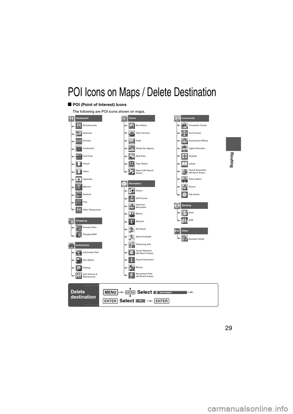 MAZDA MODEL 6 SPORTS SEDAN 2006 (in English) Owners Manual 29
Before
UseGetting
started
Routing
POI Icons on Maps / Delete Destination
■POI (Point of Interest) Icons
The following are POI icons shown on maps.
Restaurant
All restaurants
American
Chinese
Co MAZDA MODEL 6 SPORTS SEDAN 2006 (in English) Owners Manual 29
Before
UseGetting
started
Routing
POI Icons on Maps / Delete Destination
■POI (Point of Interest) Icons
The following are POI icons shown on maps.
Restaurant
All restaurants
American
Chinese
Co