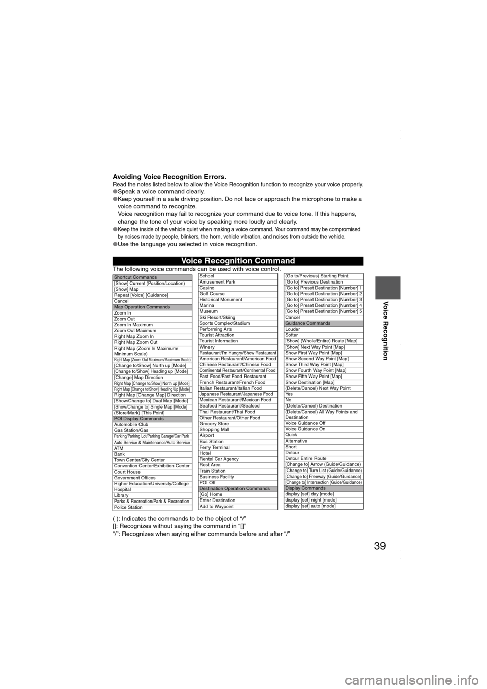 MAZDA MODEL 6 SPORTS SEDAN 2006 (in English) Owners Guide 39
Before
UseGetting
startedRoutingAddress
Book
Voice Recognition
Avoiding Voice Recognition Errors.Read the notes listed below to allow the Voice Recognition function to recognize your voice prope MAZDA MODEL 6 SPORTS SEDAN 2006 (in English) Owners Guide 39
Before
UseGetting
startedRoutingAddress
Book
Voice Recognition
Avoiding Voice Recognition Errors.Read the notes listed below to allow the Voice Recognition function to recognize your voice prope