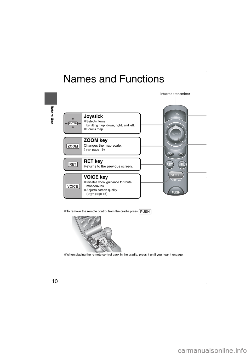 MAZDA MODEL 6 SPORTS SEDAN 2006  Owners Manual (in English) 10
Before Use
Navigation 
Set Up
RDM-TMCIf 
necessary
Rear View 
Monitor
Names and Functions
●To remove the remote control from the cradle press 
●When placing the remote control back in the cradl