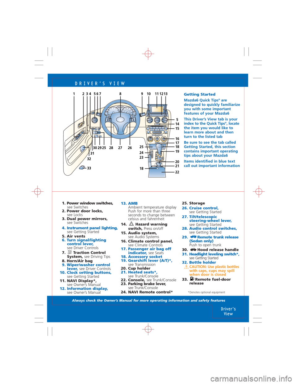 MAZDA MODEL 6 SPORTS SEDAN 2006  Quicktips (in English) DRIVER’S VIEW 
1. Power window switches,
see Switches
2. Power door locks, 
see Locks
3. Dual power mirrors,
see Switches
4. Instrument panel lighting,see Getting Started
5. Air vents 
6. Turn signa
