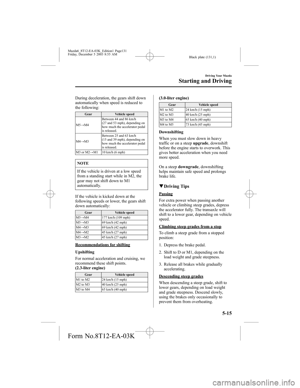 MAZDA MODEL 6 SPORTS SEDAN 2004  Owners Manual (in English) Black plate (131,1)
During deceleration, the gears shift down
automatically when speed is reduced to
the following:
Gear Vehicle speed
M5→M4Between 44 and 86 km/h
(27 and 53 mph), depending on
how m