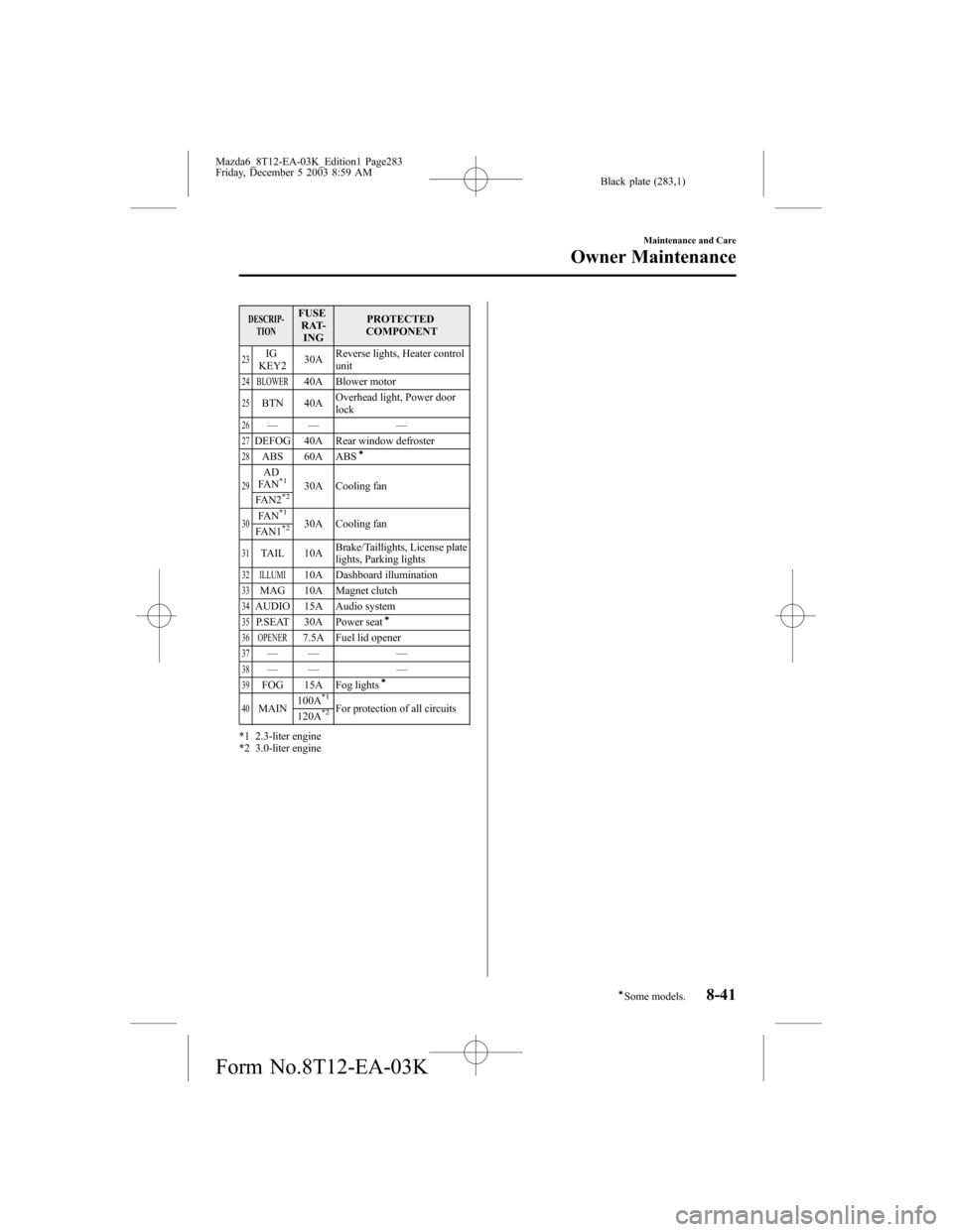MAZDA MODEL 6 SPORTS SEDAN 2004  Owners Manual (in English) Black plate (283,1)
DESCRIP-
TIONFUSE
RAT-
INGPROTECTED
COMPONENT
23IG
KEY230AReverse lights, Heater control
unit
24 BLOWER40A Blower motor
25BTN 40AOverhead light, Power door
lock
26—— —
27DEFO