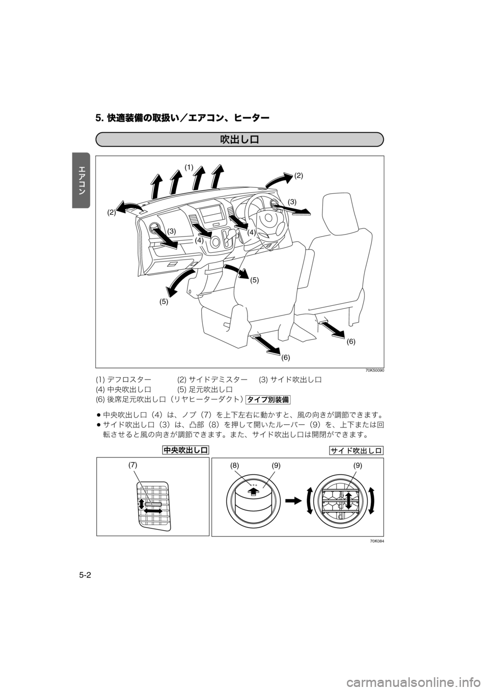 MAZDA MODEL AZ-WAGON 2012  ワゴン｜取扱説明書 (in Japanese) 5. 快適装備の取扱い／エアコン、ヒーター
5-2
rl}½
70K50090
中央吹出し口（4）は、ノブ（7）を上下左右に動かすと、風の向きが調節できます。
