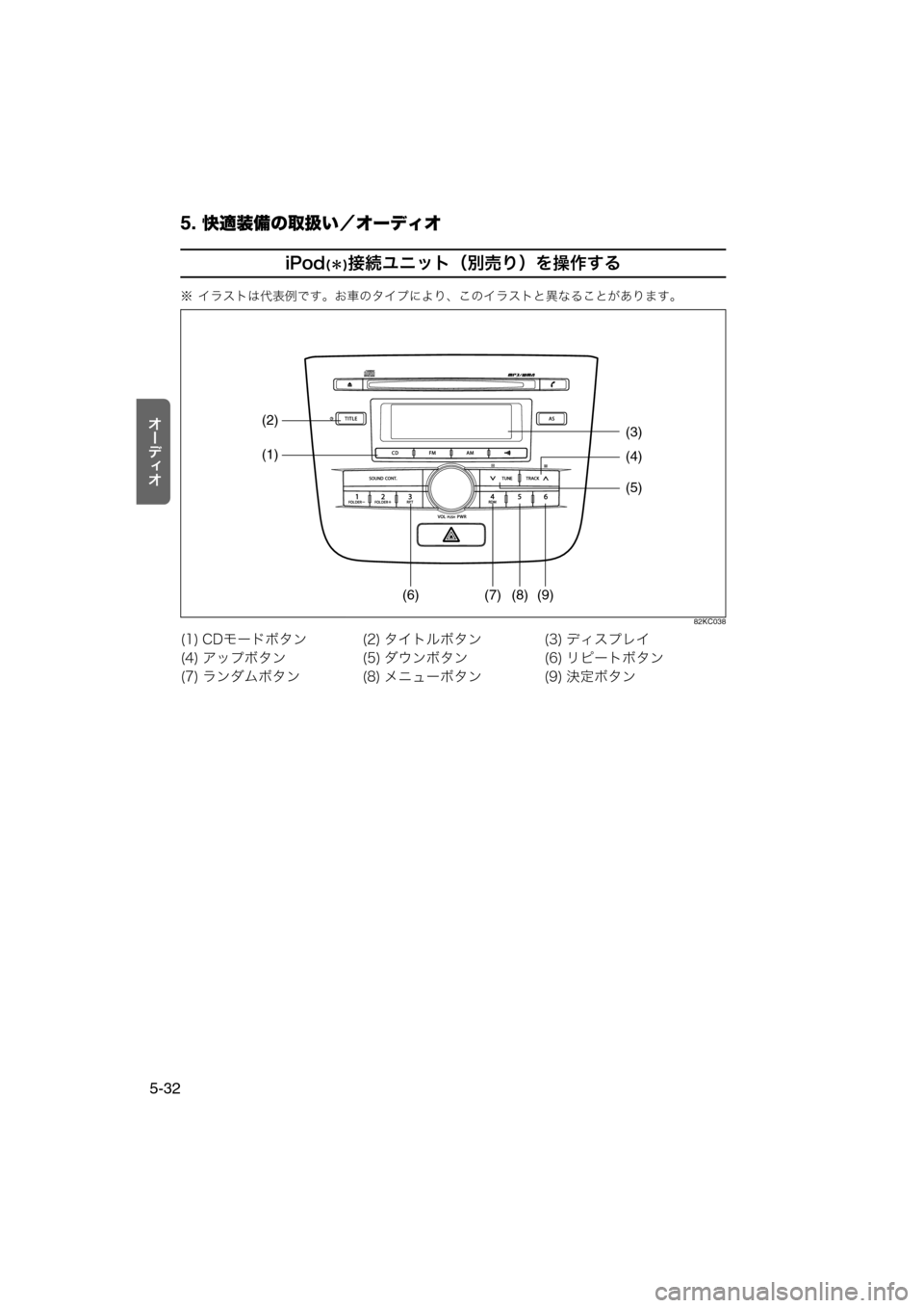MAZDA MODEL AZ-WAGON 2012  ワゴン｜取扱説明書 (in Japanese) 5. 快適装備の取扱い／オーディオ
5-32
tÐ‘Åt
iPod(＊)接続ユニット（別売り）を操作する
※ イラストは代表例です。お車のタイプにより、このイ