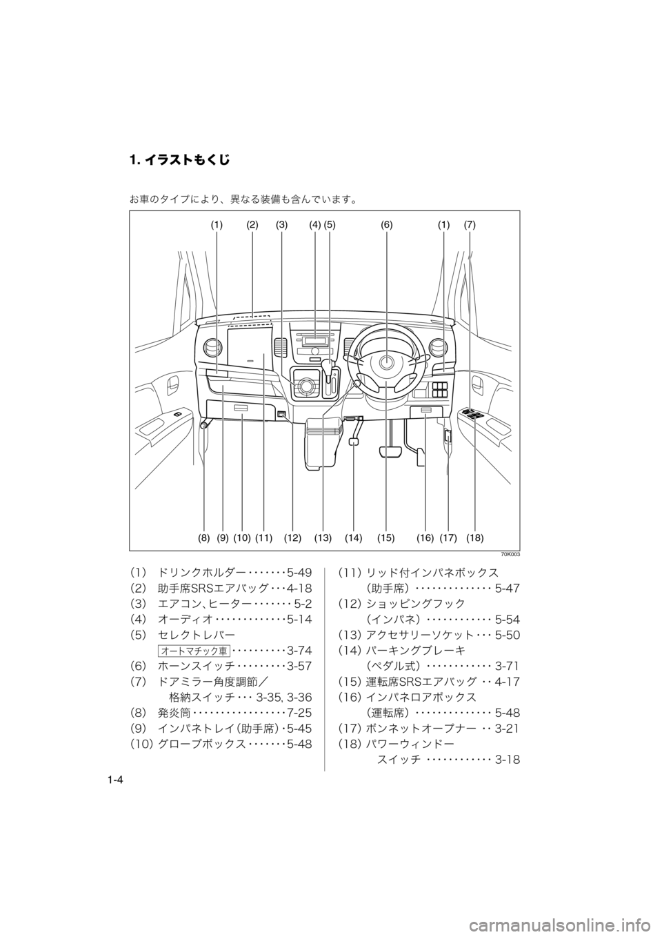 MAZDA MODEL AZ-WAGON 2012  ワゴン｜取扱説明書 (in Japanese) 1. イラストもくじ
1-4
お車のタイプにより、異なる装備も含んでいます。
70K003
（1） ドリンクホルダー ･･･････5-49
（2） 助手席SRSエアバッグ
