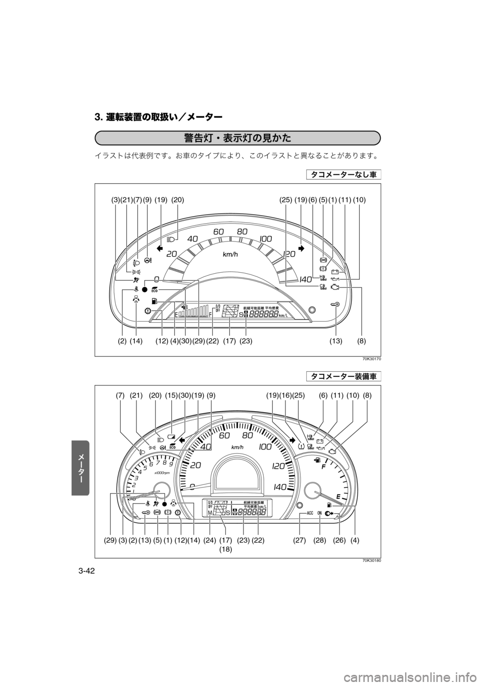 MAZDA MODEL AZ-WAGON 2012  ワゴン｜取扱説明書 (in Japanese) 3. 運転装置の取扱い／メーター
3-42
«Ð‰Ð
イラストは代表例です。お車のタイプにより、このイラストと異なることがあります。
70K30170
70K30180
