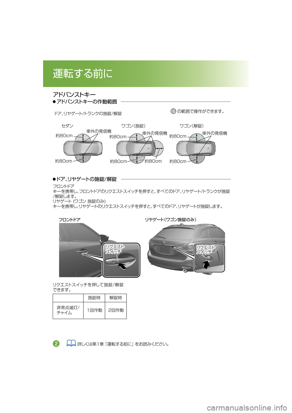 MAZDA MODEL ATENZA 2018  取扱説明書 (アテンザ) (in Japanese) 