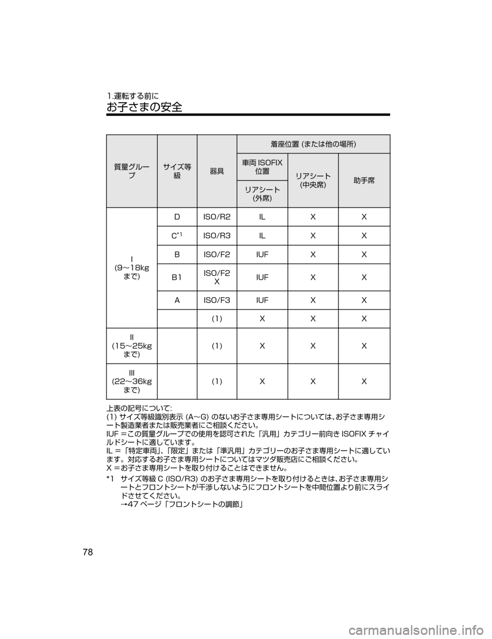 MAZDA MODEL ATENZA 2018  取扱説明書 (アテンザ) (in Japanese) í”¬ç”Ó ± ¶s
ƒ +é 
