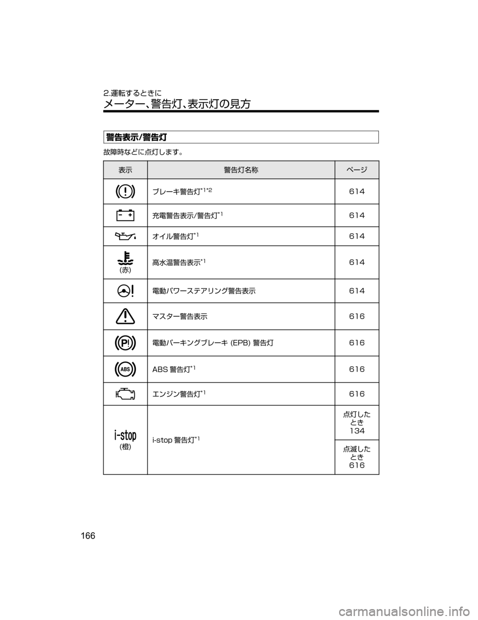 MAZDA MODEL ATENZA 2018  取扱説明書 (アテンザ) (in Japanese) /
