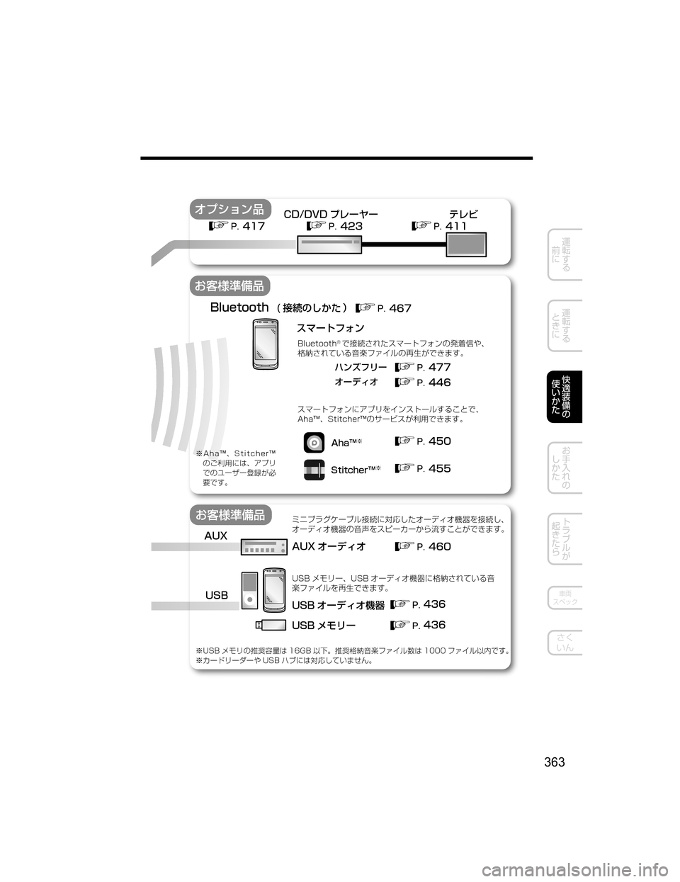 MAZDA MODEL ATENZA 2018  取扱説明書 (アテンザ) (in Japanese) �	 
