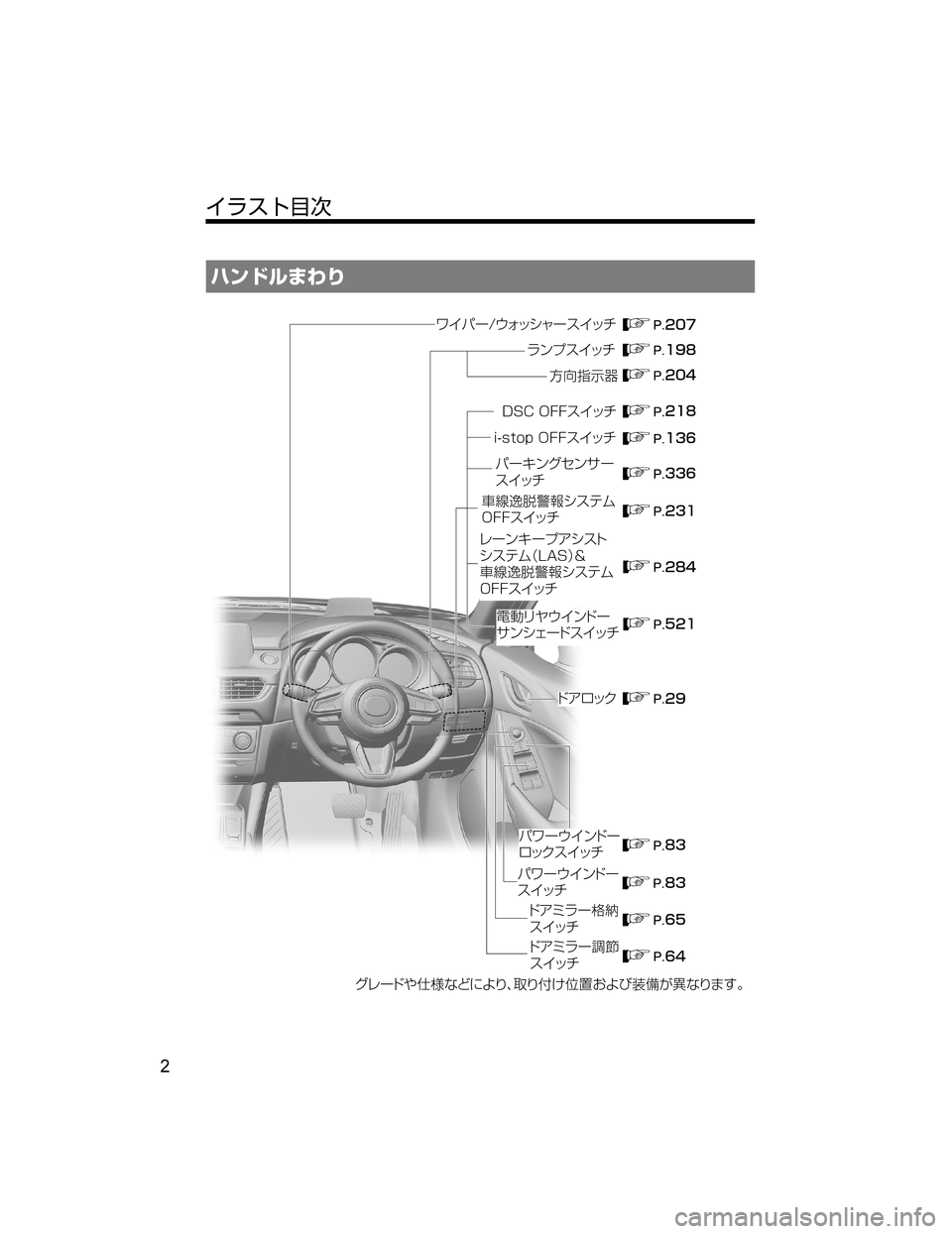 MAZDA MODEL ATENZA 2018  取扱説明書 (アテンザ) (in Japanese) ËïÅç‡˜“
���
���
��
�� �� ���
�� ���
��� ���
��� ���
���
��
