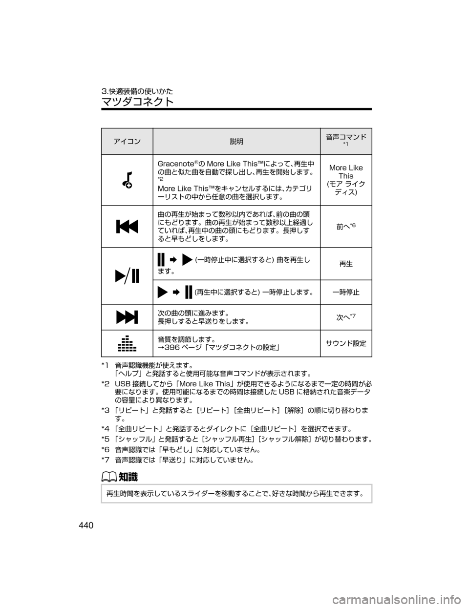 MAZDA MODEL ATENZA 2018  取扱説明書 (アテンザ) (in Japanese) ž ¯ï
†Ì;
`¯ÚïÅ��
�(�S�B�D�F�O�P�U�F�šw �.�P�S�F��-�J�L�F��5�I�J�T�