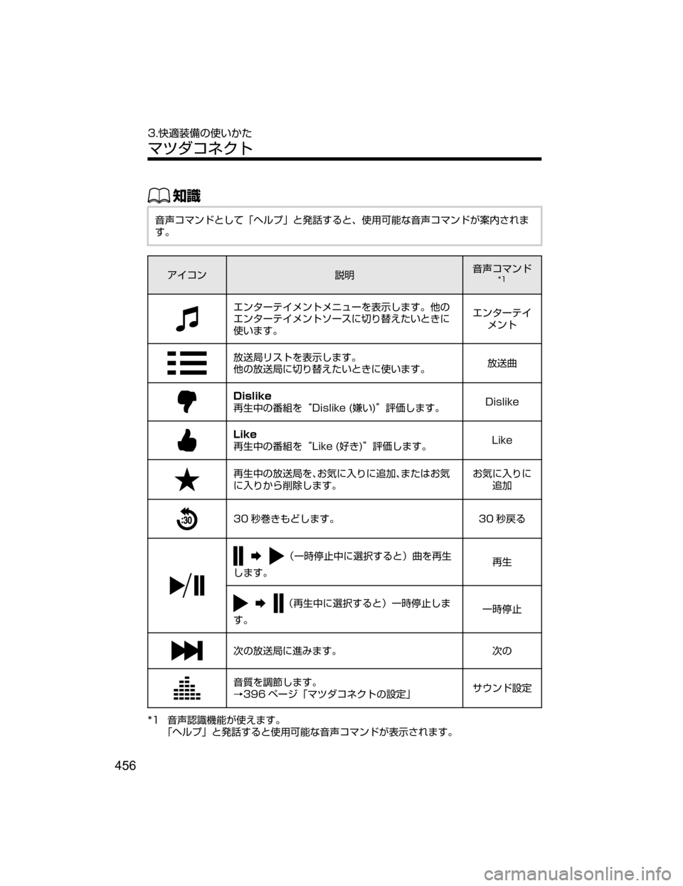 MAZDA MODEL ATENZA 2018  取扱説明書 (アテンザ) (in Japanese) ŒÝ
;
`