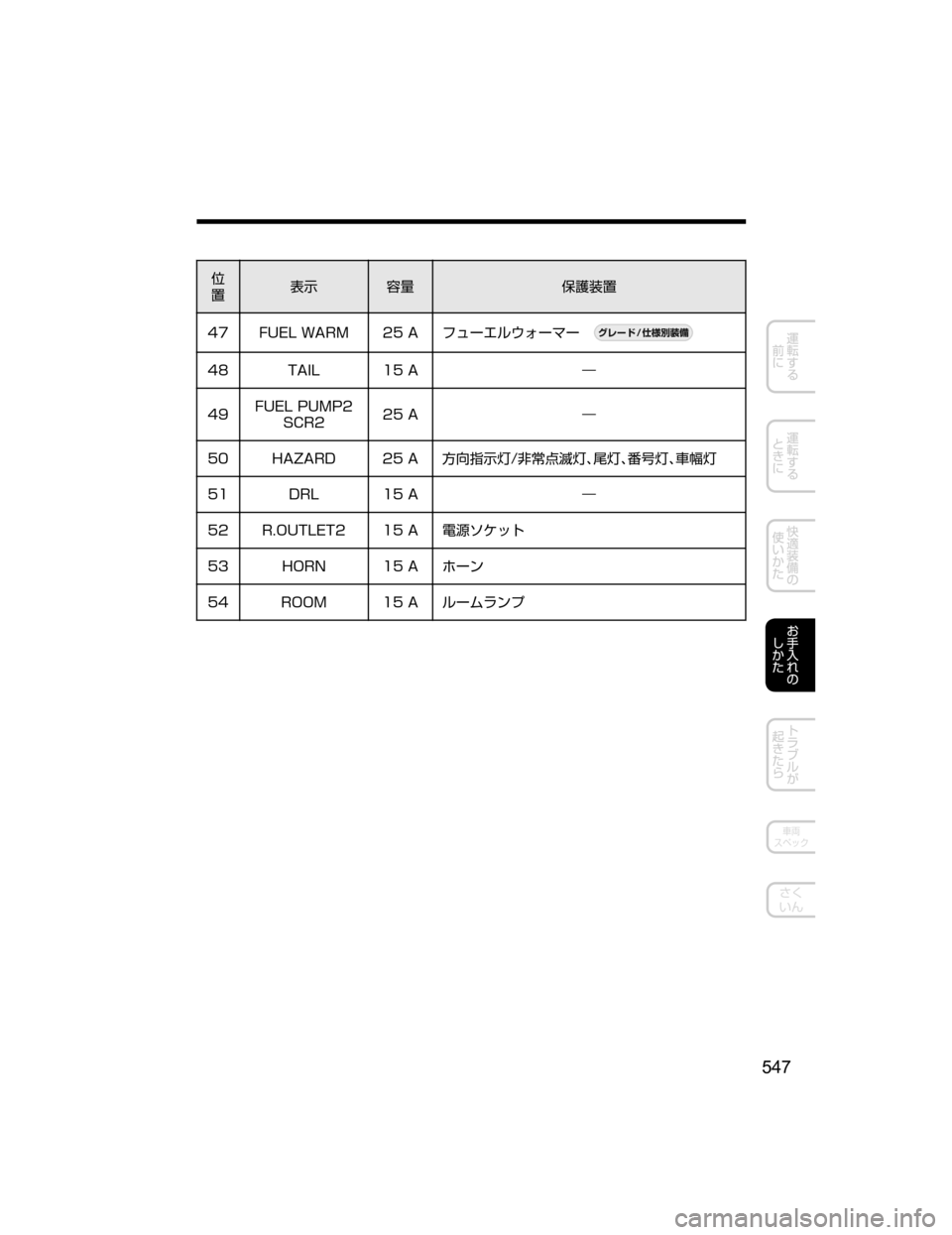 MAZDA MODEL ATENZA 2018  取扱説明書 (アテンザ) (in Japanese) 
”
¯Ô
0” -