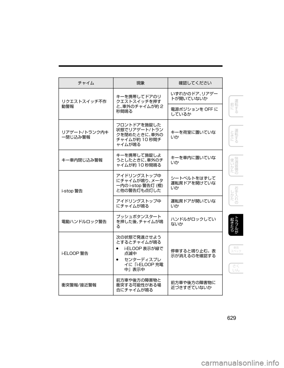 MAZDA MODEL ATENZA 2018  取扱説明書 (アテンザ) (in Japanese) ½ß Üq	Å