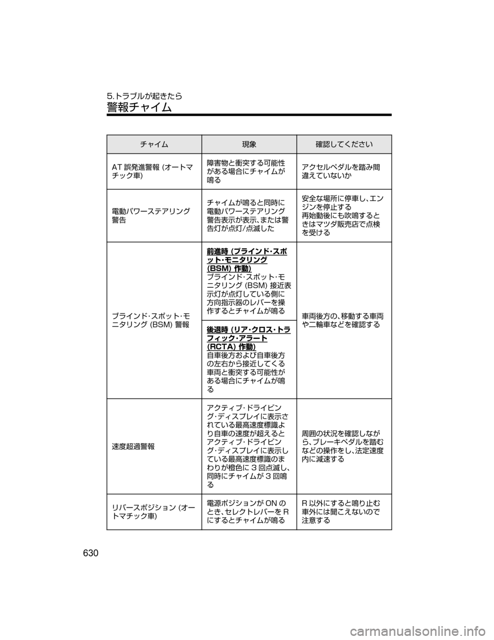 MAZDA MODEL ATENZA 2018  取扱説明書 (アテンザ) (in Japanese) ½ß Üq	Å