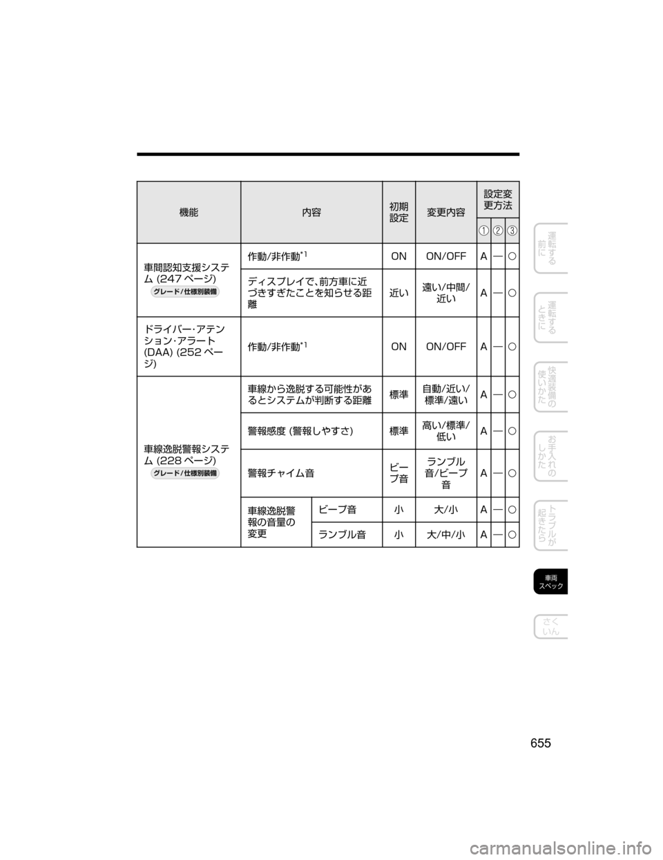 MAZDA MODEL ATENZA 2018  取扱説明書 (アテンザ) (in Japanese) ;ó