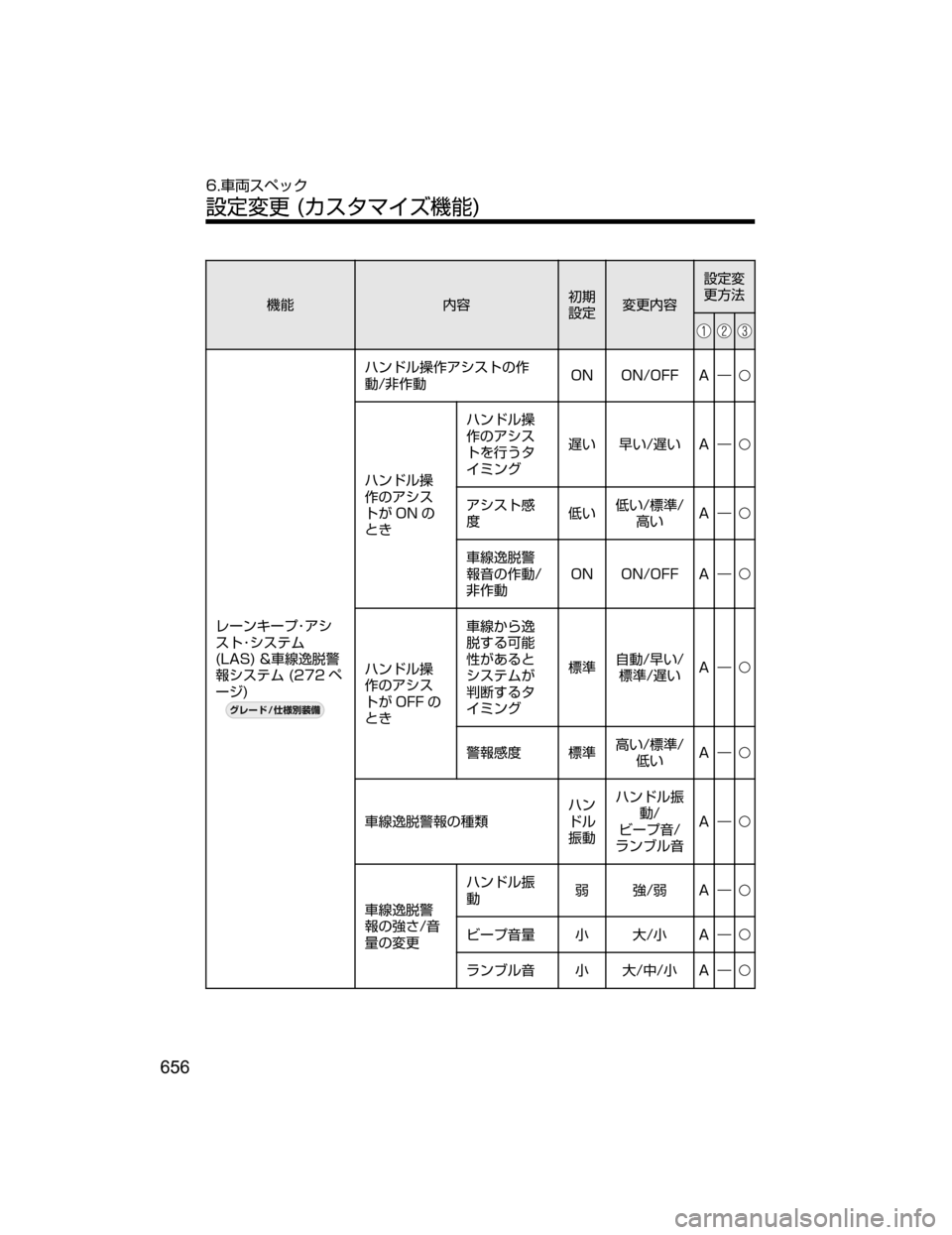 MAZDA MODEL ATENZA 2018  取扱説明書 (アテンザ) (in Japanese) ;ó