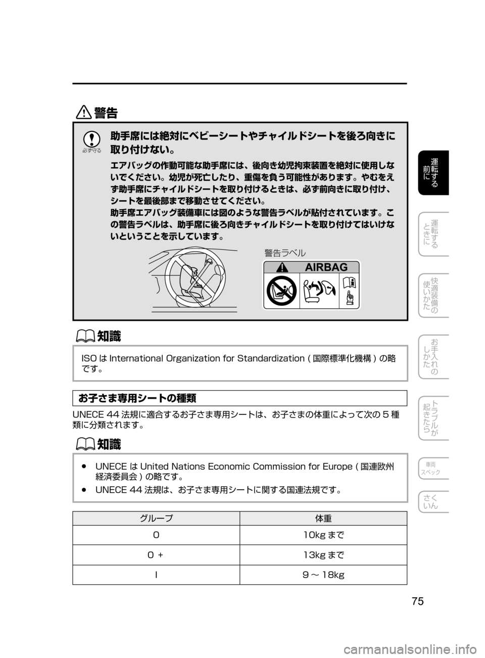 MAZDA MODEL ATENZA 2016  アテンザ｜取扱説明書 (in Japanese) 75
運転する
﻿﻿
前に
運転する
﻿﻿
ときに
快適装備の
使いかた
お手入れの
しかた
トラブルが
起きたら
車両
スペック
さく
いん
/

žc 	”
助