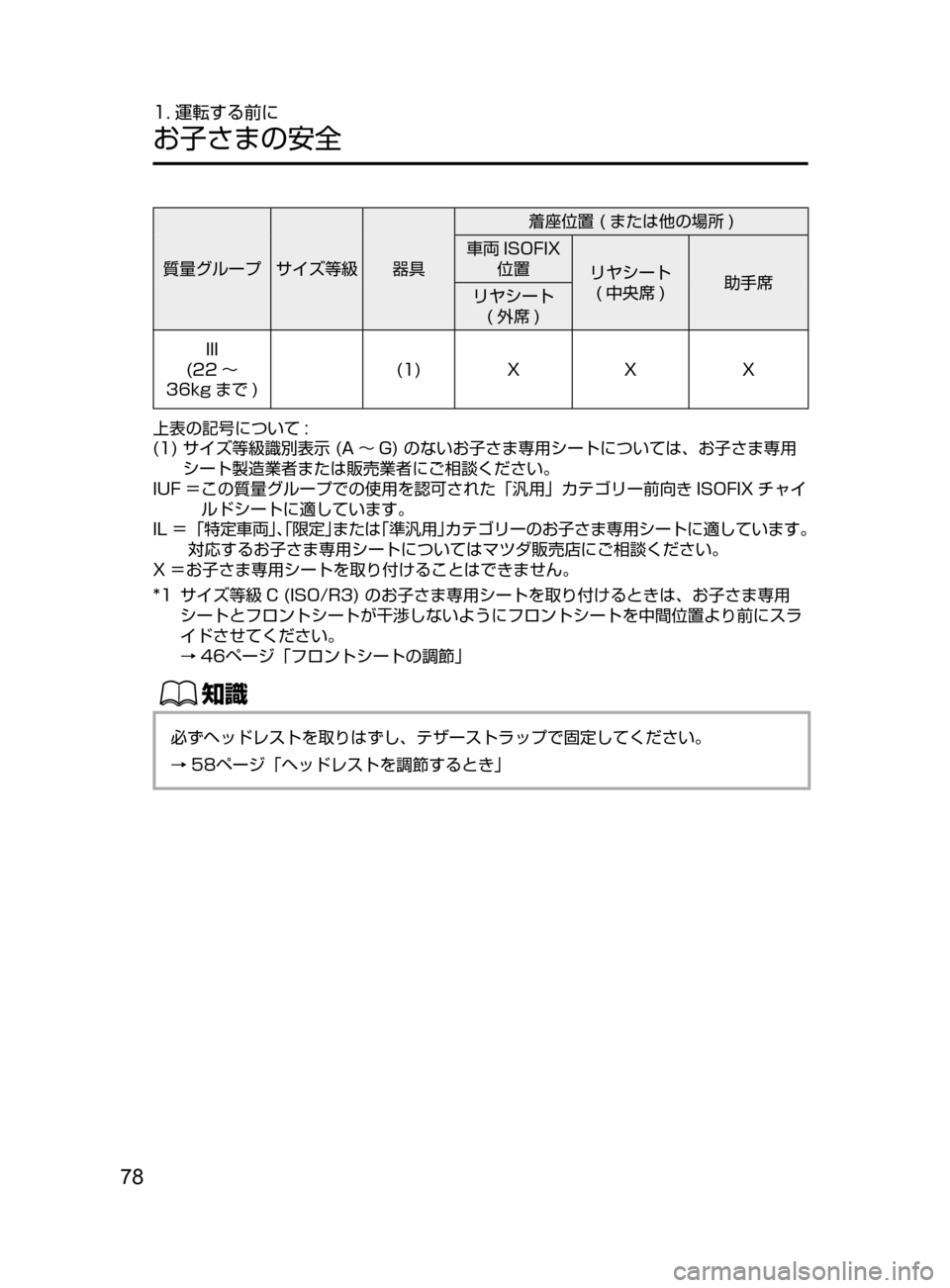MAZDA MODEL ATENZA 2016  アテンザ｜取扱説明書 (in Japanese) 78
1. 運転する前に
お子さまの安全
質量グループ サイズ等級 器具着座位置 ﻿﻿ ( または他の場所 )
車両 ISOFIX 位置 リヤシート ﻿﻿ ﻿﻿
( 中央席 ) 
