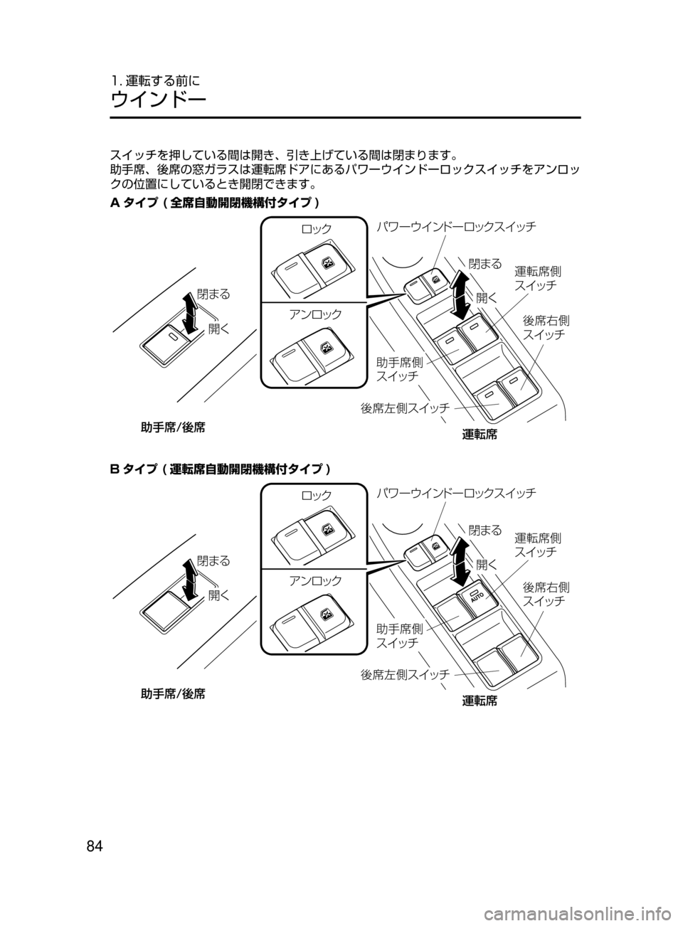 MAZDA MODEL ATENZA 2016  アテンザ｜取扱説明書 (in Japanese) 84
1. 運転する前に
ウインドー
スイッチを押している間は開き､ 引き上げている間は閉まります。
助手席､ 後席の窓ガラスは運転席ドアにあるパワ