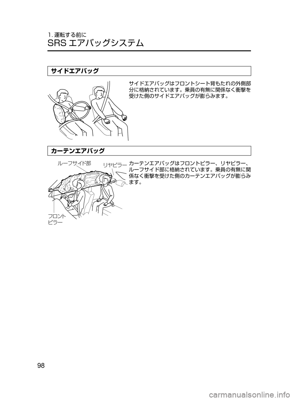 MAZDA MODEL ATENZA 2016  アテンザ｜取扱説明書 (in Japanese) 98
1. 運転する前に
SRS エアバッグシステム
サイドエアバッグ
サイドエアバッグはフロントシート背もたれの外側部
分に格納されています。乗員の有