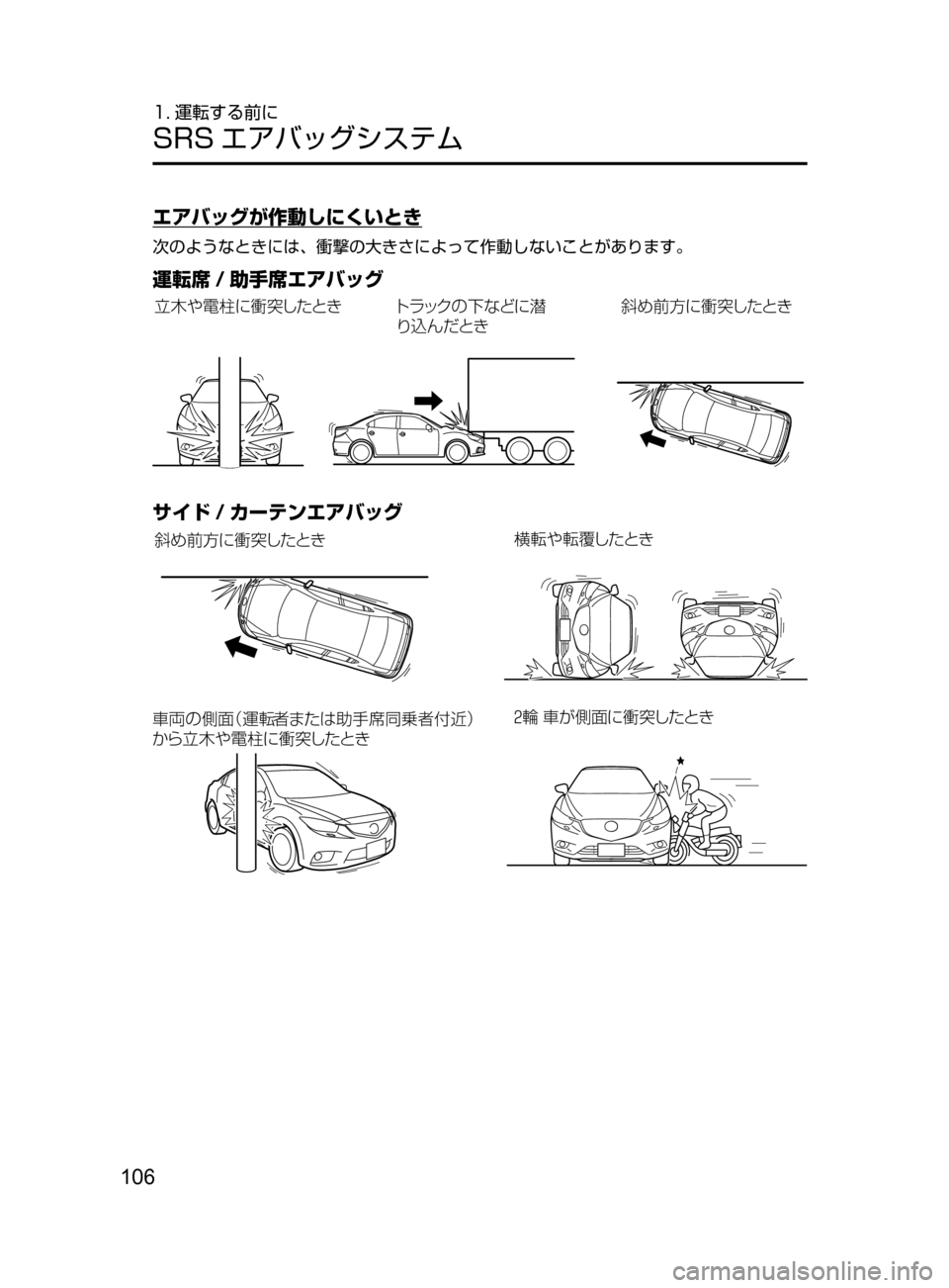 MAZDA MODEL ATENZA 2016  アテンザ｜取扱説明書 (in Japanese) 106
1. 運転する前に
SRS エアバッグシステム
エアバッグが作動しにくいとき
次のようなときには､ 衝撃の大きさによって作動しないことがあります