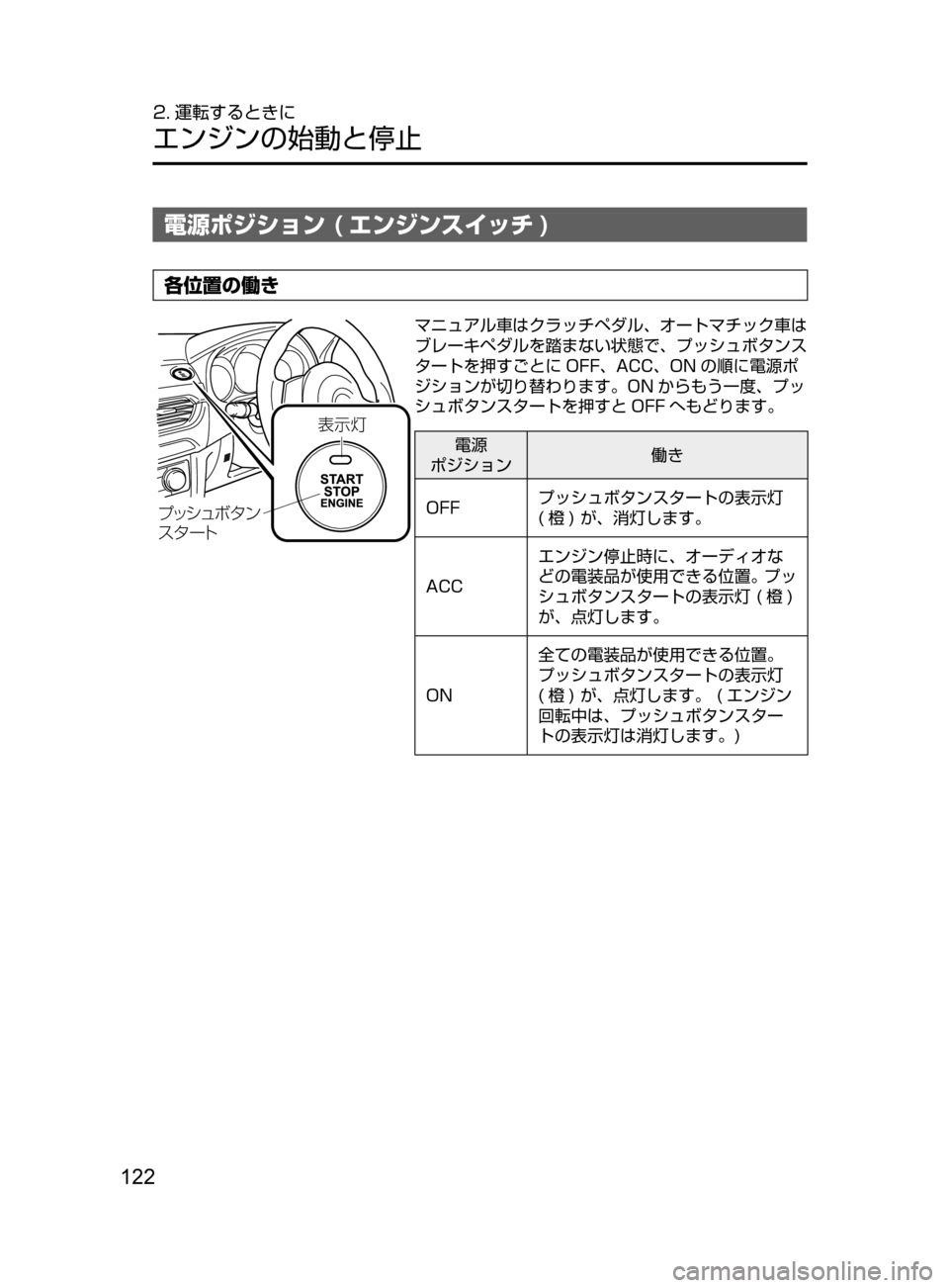 MAZDA MODEL ATENZA 2016  アテンザ｜取扱説明書 (in Japanese) 122
2. 運転するときに
エンジンの始動と停止
電源ポジション ( エンジンスイッチ )
各位置の働き

¯Ôn
Ó¿ ³áØ »ï
µ» ”Ä
マニュアル車