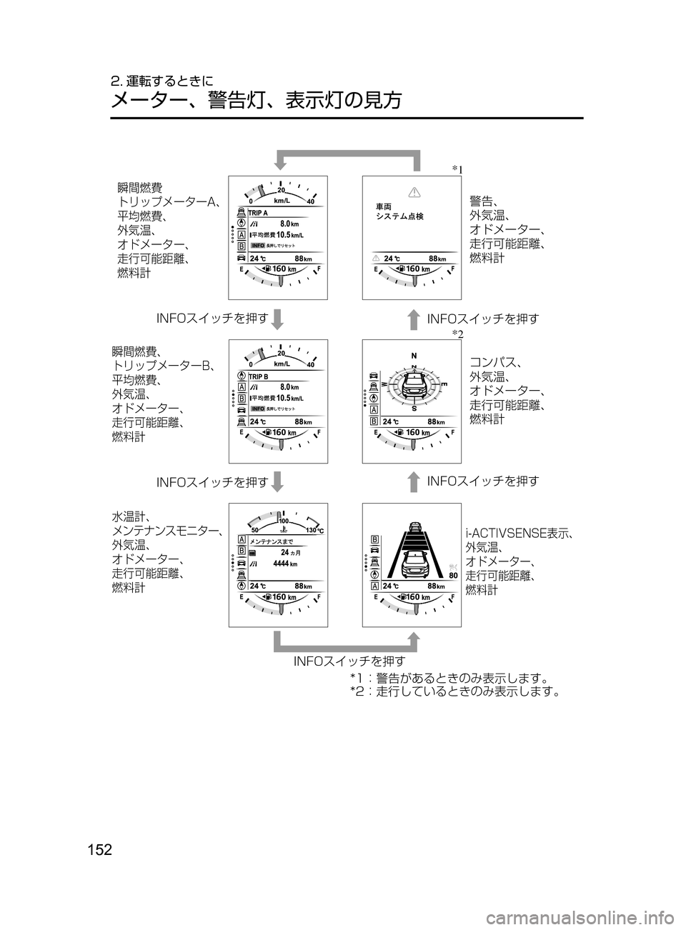 MAZDA MODEL ATENZA 2016  アテンザ｜取扱説明書 (in Japanese) 152
2. 運転するときに
メーター､ 警告灯､ 表示灯の見方
�*�/��0µ ¿½›!b
�*�/��0µ ¿½›!b �*�/��0µ ¿½›!b �*�/��0µ ¿½›!b
�*�/��