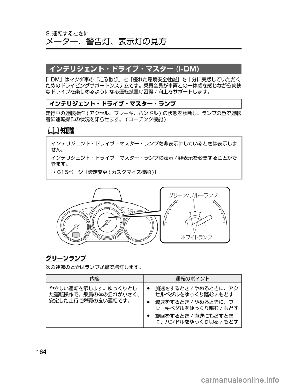 MAZDA MODEL ATENZA 2016  アテンザ｜取扱説明書 (in Japanese) 164
2. 運転するときに
メーター､ 警告灯､ 表示灯の見方
インテリジェント ･ ドライブ ･ マスター (i-DM)
「i-DM」はマツダ車の「走る歓び」と「優