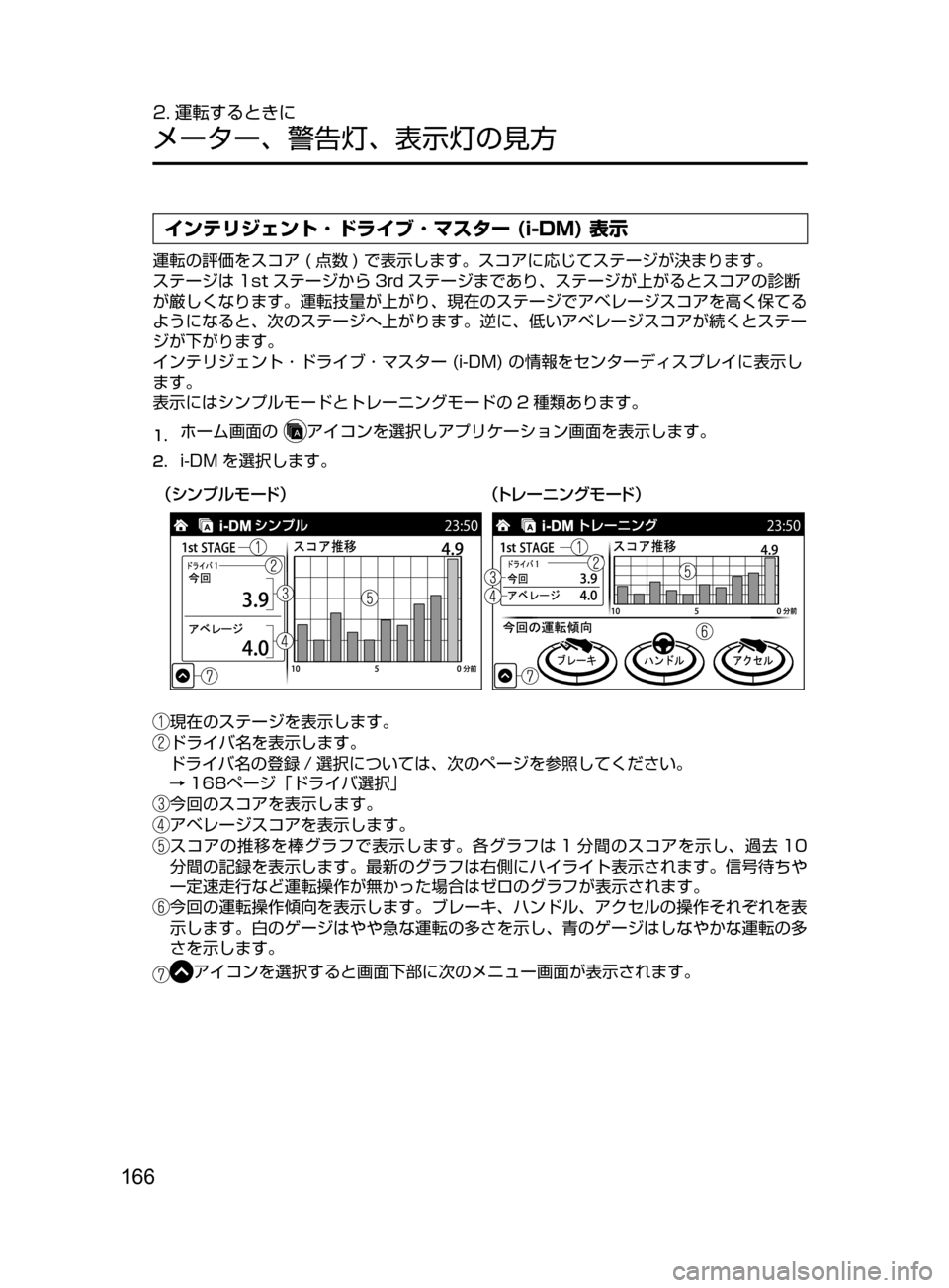 MAZDA MODEL ATENZA 2016  アテンザ｜取扱説明書 (in Japanese) 166
2. 運転するときに
メーター､ 警告灯､ 表示灯の見方
インテリジェント ･ ドライブ ･ マスター (i-DM) 表示
運転の評価をスコア﻿﻿( 点数 )﻿