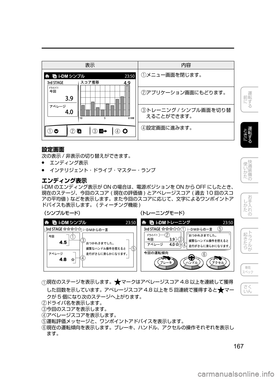 MAZDA MODEL ATENZA 2016  アテンザ｜取扱説明書 (in Japanese) 167
運転する
﻿﻿
前に
運転する
﻿﻿
ときに
快適装備の
使いかた
お手入れの
しかた
トラブルが
起きたら
車両
スペック
さく
いん
表示 内容
メニ