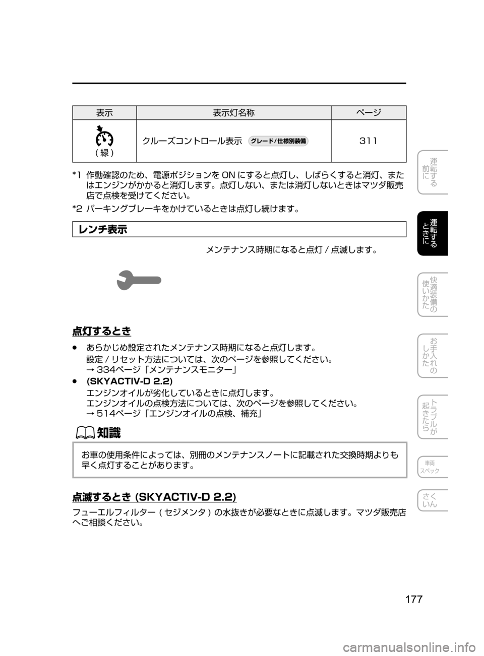 MAZDA MODEL ATENZA 2016  アテンザ｜取扱説明書 (in Japanese) 177
運転する
﻿﻿
前に
運転する
﻿﻿
ときに
快適装備の
使いかた
お手入れの
しかた
トラブルが
起きたら
車両
スペック
さく
いん
表示 表示灯名