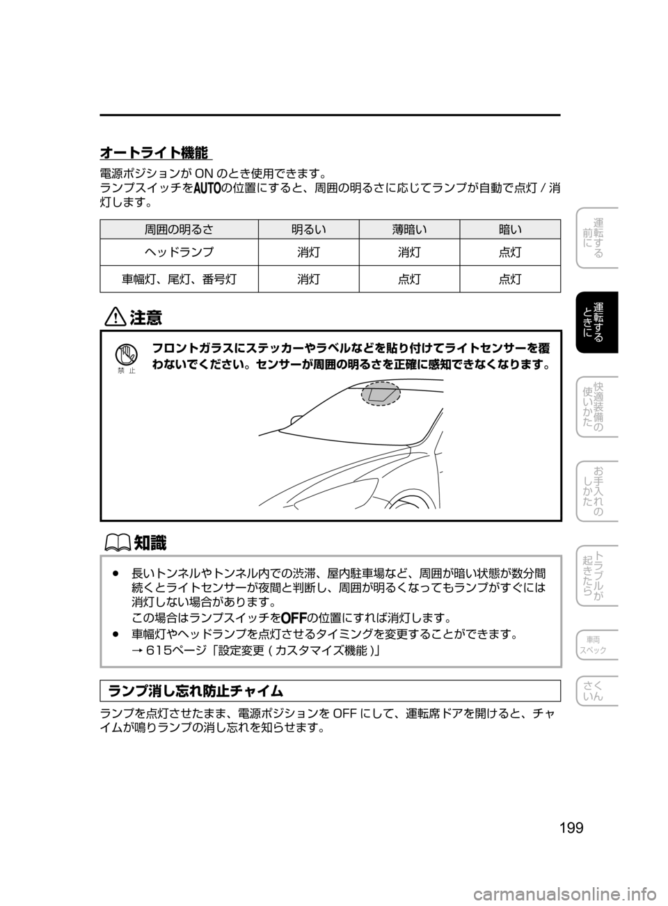 MAZDA MODEL ATENZA 2016  アテンザ｜取扱説明書 (in Japanese) 199
運転する
﻿﻿
前に
運転する
﻿﻿
ときに
快適装備の
使いかた
お手入れの
しかた
トラブルが
起きたら
車両
スペック
さく
いん
オートライト機