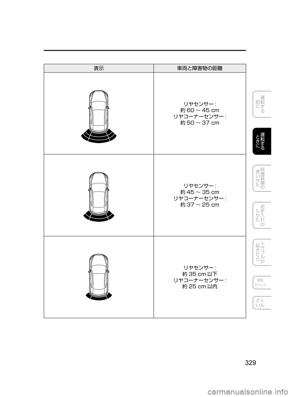 MAZDA MODEL ATENZA 2016  アテンザ｜取扱説明書 (in Japanese) 329
運転する
﻿﻿
前に
運転する
﻿﻿
ときに
快適装備の
使いかた
お手入れの
しかた
トラブルが
起きたら
車両
スペック
さく
いん
表示 車両と障
