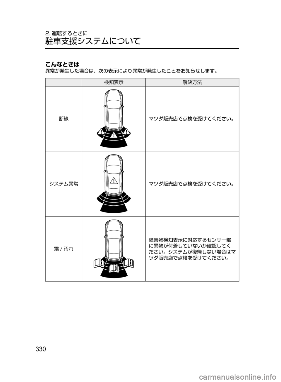 MAZDA MODEL ATENZA 2016  アテンザ｜取扱説明書 (in Japanese) 330
2. 運転するときに
駐車支援システムについて
こんなときは
異常が発生した場合は､ 次の表示により異常が発生したことをお知らせします。
検