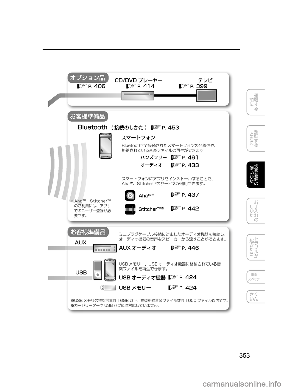 MAZDA MODEL ATENZA 2016  アテンザ｜取扱説明書 (in Japanese) 353
運転する
﻿﻿
前に
運転する
﻿﻿
ときに
快適装備の
使いかた
お手入れの
しかた
トラブルが
起きたら
車両
スペック
さく
いん
�	 
