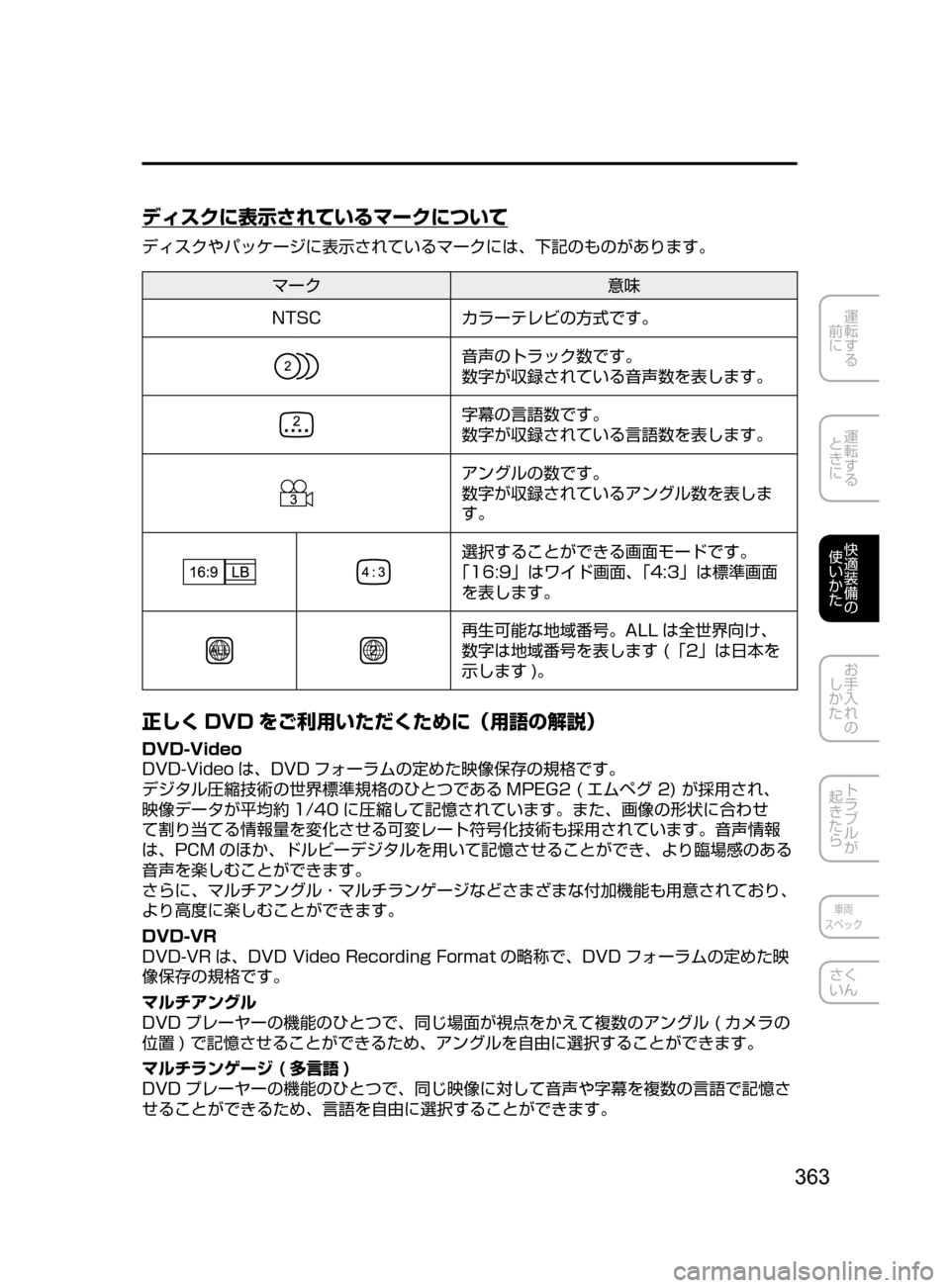 MAZDA MODEL ATENZA 2016  アテンザ｜取扱説明書 (in Japanese) 363
運転する
﻿﻿
前に
運転する
﻿﻿
ときに
快適装備の
使いかた
お手入れの
しかた
トラブルが
起きたら
車両
スペック
さく
いん
ディスクに表示
