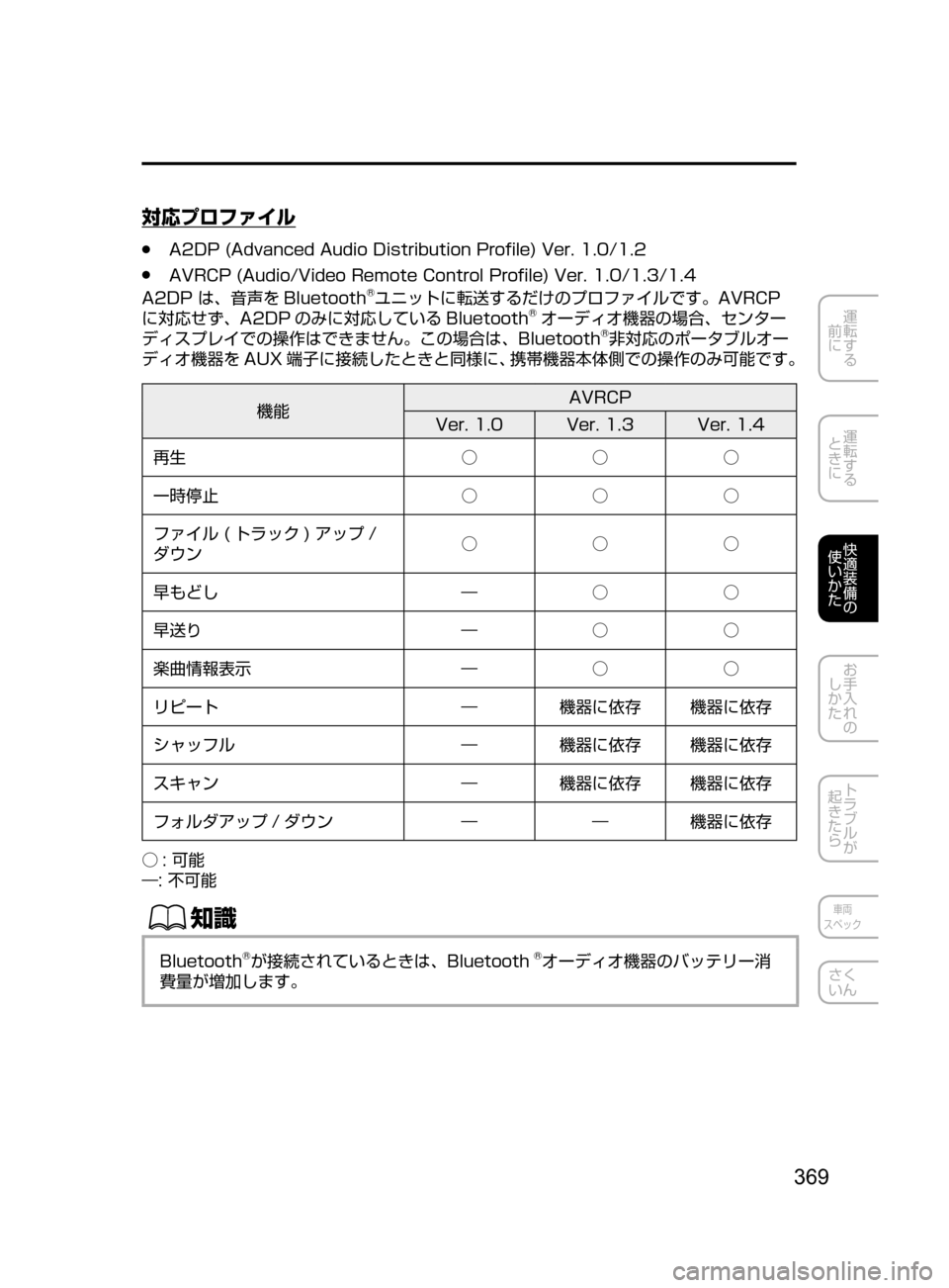 MAZDA MODEL ATENZA 2016  アテンザ｜取扱説明書 (in Japanese) 369
運転する
﻿﻿
前に
運転する
﻿﻿
ときに
快適装備の
使いかた
お手入れの
しかた
トラブルが
起きたら
車両
スペック
さく
いん
対応プロファイ