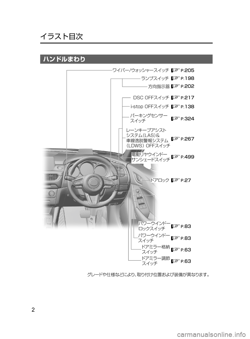 MAZDA MODEL ATENZA 2016  アテンザ｜取扱説明書 (in Japanese) 2
﻿﻿
イラスト目次
ハンドルまわり
���
���
��
�� �� ���
�� ��� ���
��� ���
���
��
¬è”Å 7srt‘“z	“ 
ÇZ  S‘|
÷ 
‹UŸ