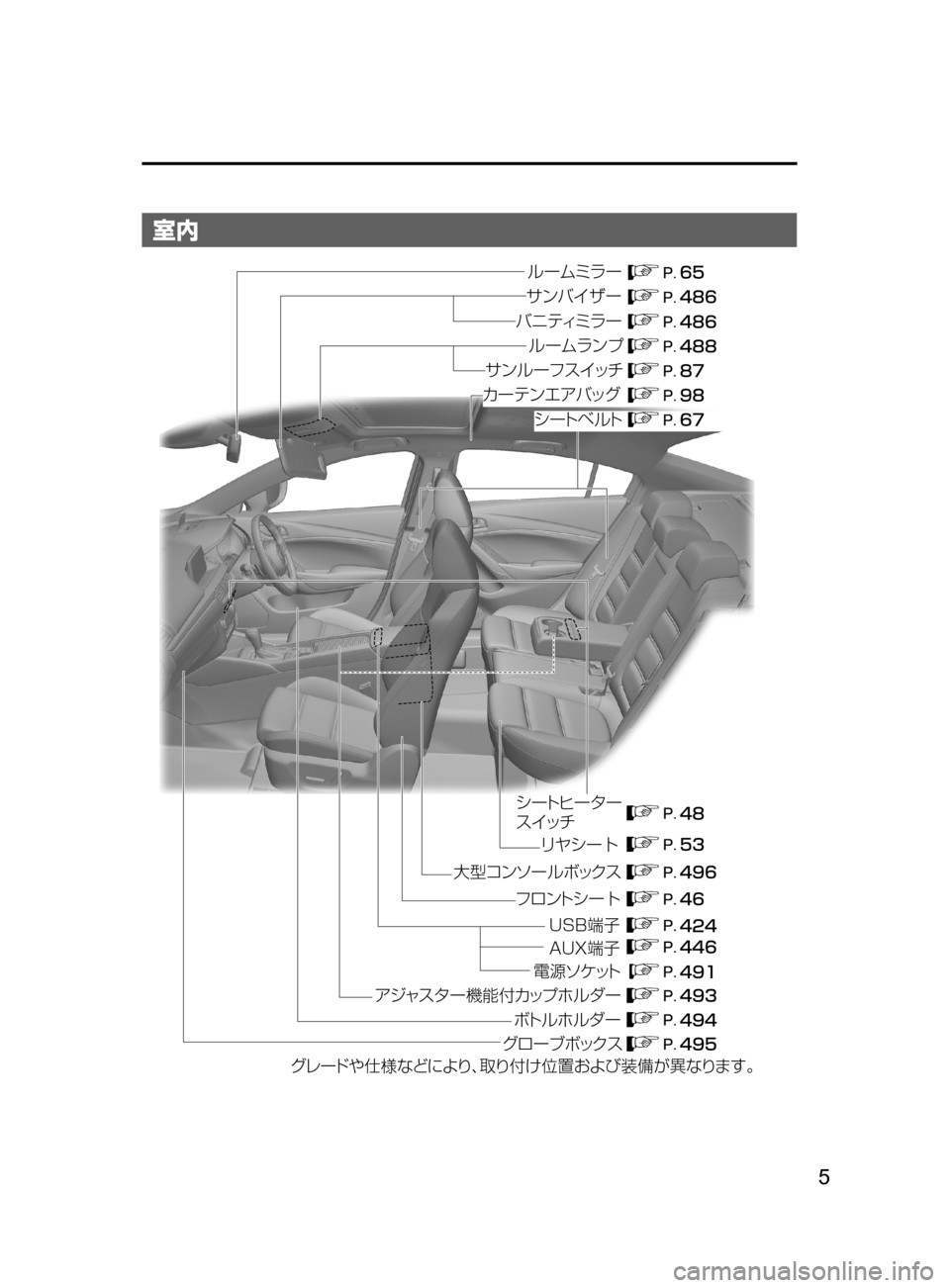 MAZDA MODEL ATENZA 2016  アテンザ｜取扱説明書 (in Japanese) 5
室内
��
��
����
��
���
���
��� ���
���
����
��
���
����
����
���
��� ��
¬è”Å 7srt‘“z	“ 
ÇZ  S‘|
÷ 
‹UŸs �