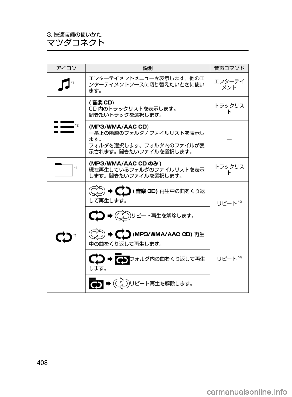 MAZDA MODEL ATENZA 2016  アテンザ｜取扱説明書 (in Japanese) 408
3. 快適装備の使いかた
マツダコネクト
アイコン説明音声コマンド
*1エンターテイメントメニューを表示します。他のエ
ンターテイメントソース