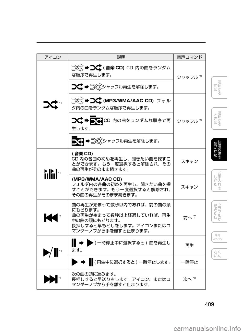 MAZDA MODEL ATENZA 2016  アテンザ｜取扱説明書 (in Japanese) 409
運転する
﻿﻿
前に
運転する
﻿﻿
ときに
快適装備の
使いかた
お手入れの
しかた
トラブルが
起きたら
車両
スペック
さく
いん
アイコン 説明