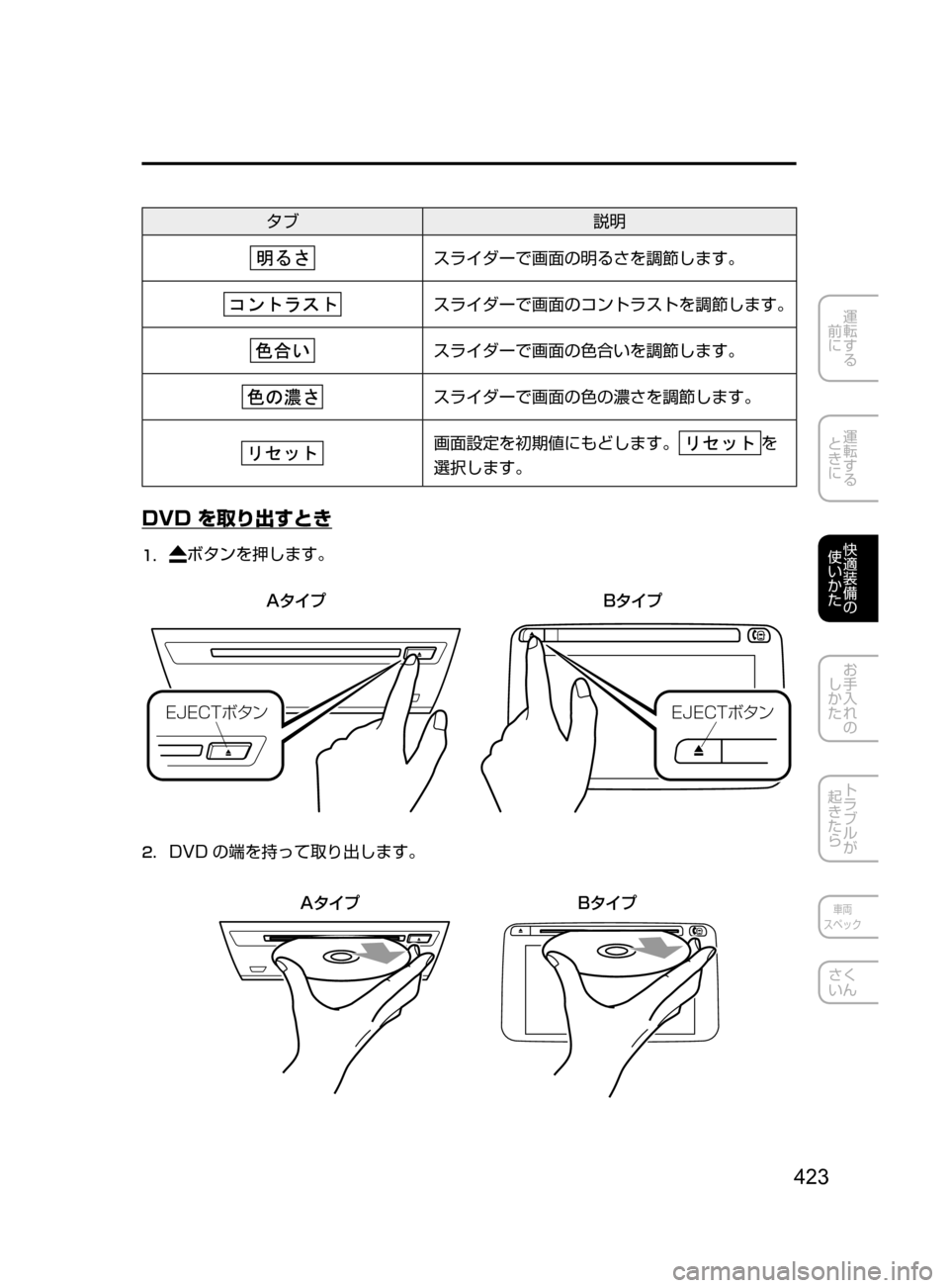 MAZDA MODEL ATENZA 2016  アテンザ｜取扱説明書 (in Japanese) 423
運転する
﻿﻿
前に
運転する
﻿﻿
ときに
快適装備の
使いかた
お手入れの
しかた
トラブルが
起きたら
車両
スペック
さく
いん
タブ 説明
スラ